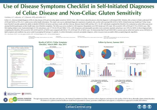 NFCA Celiac Disease Symptoms Checklist poster